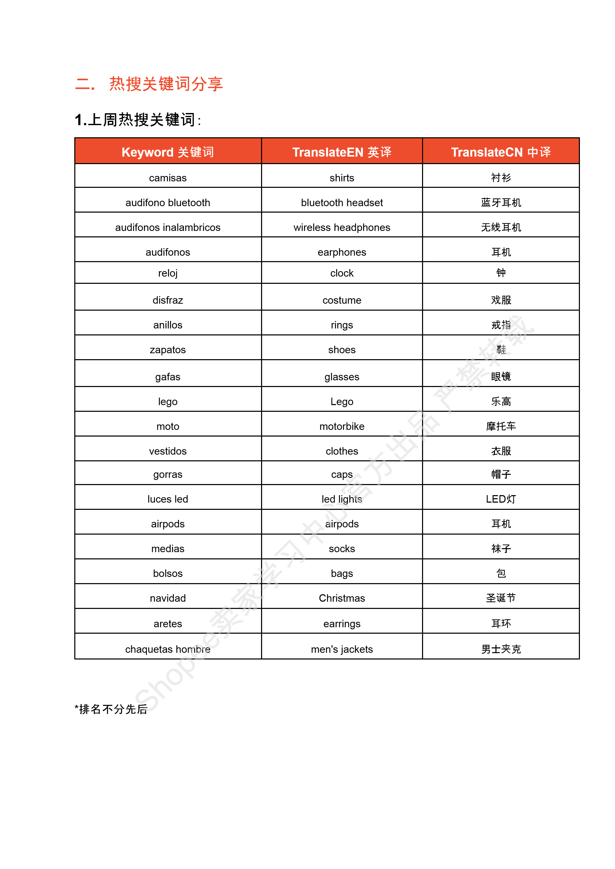 【Shopee市场周报】虾皮哥伦比亚站2024年9月第4周市场周报