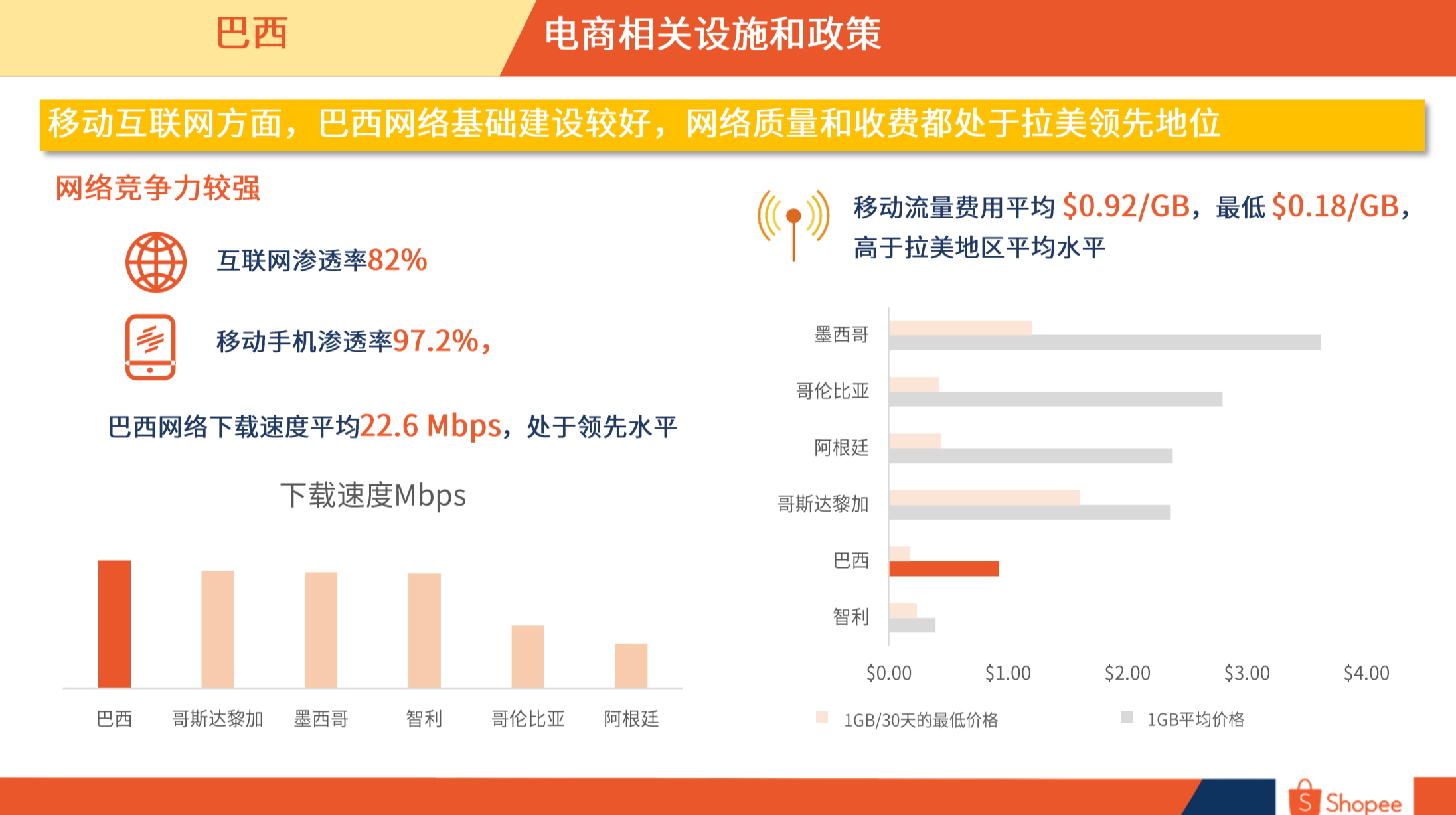 巴西市场概览