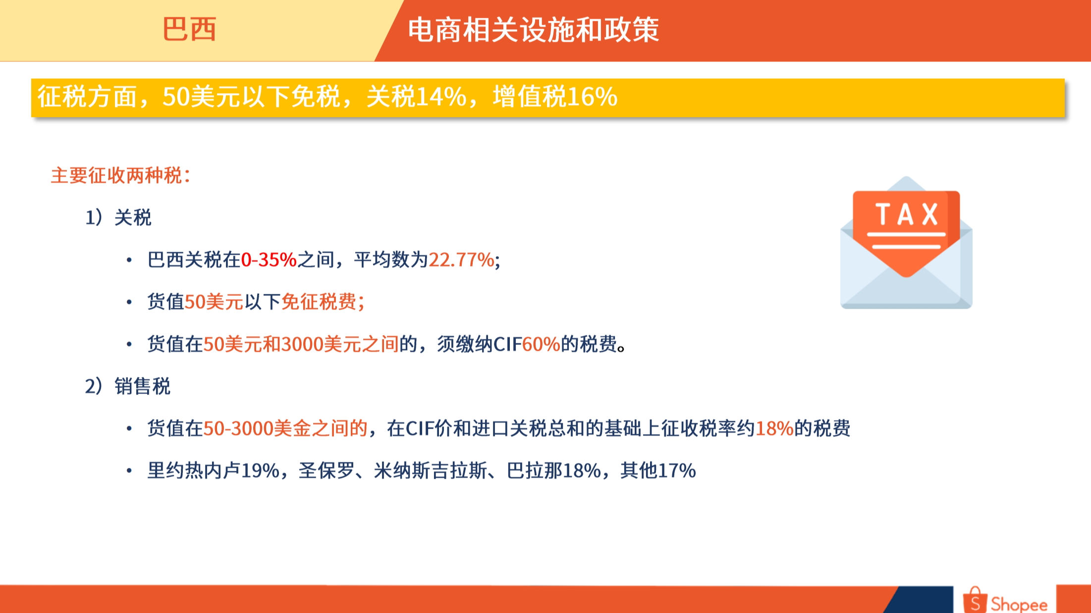 巴西市场概览