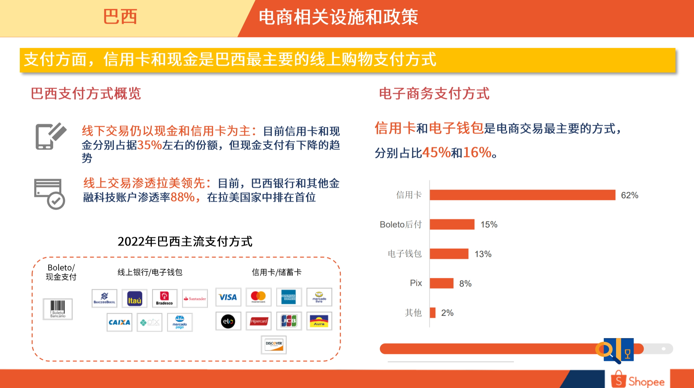 巴西市场概览
