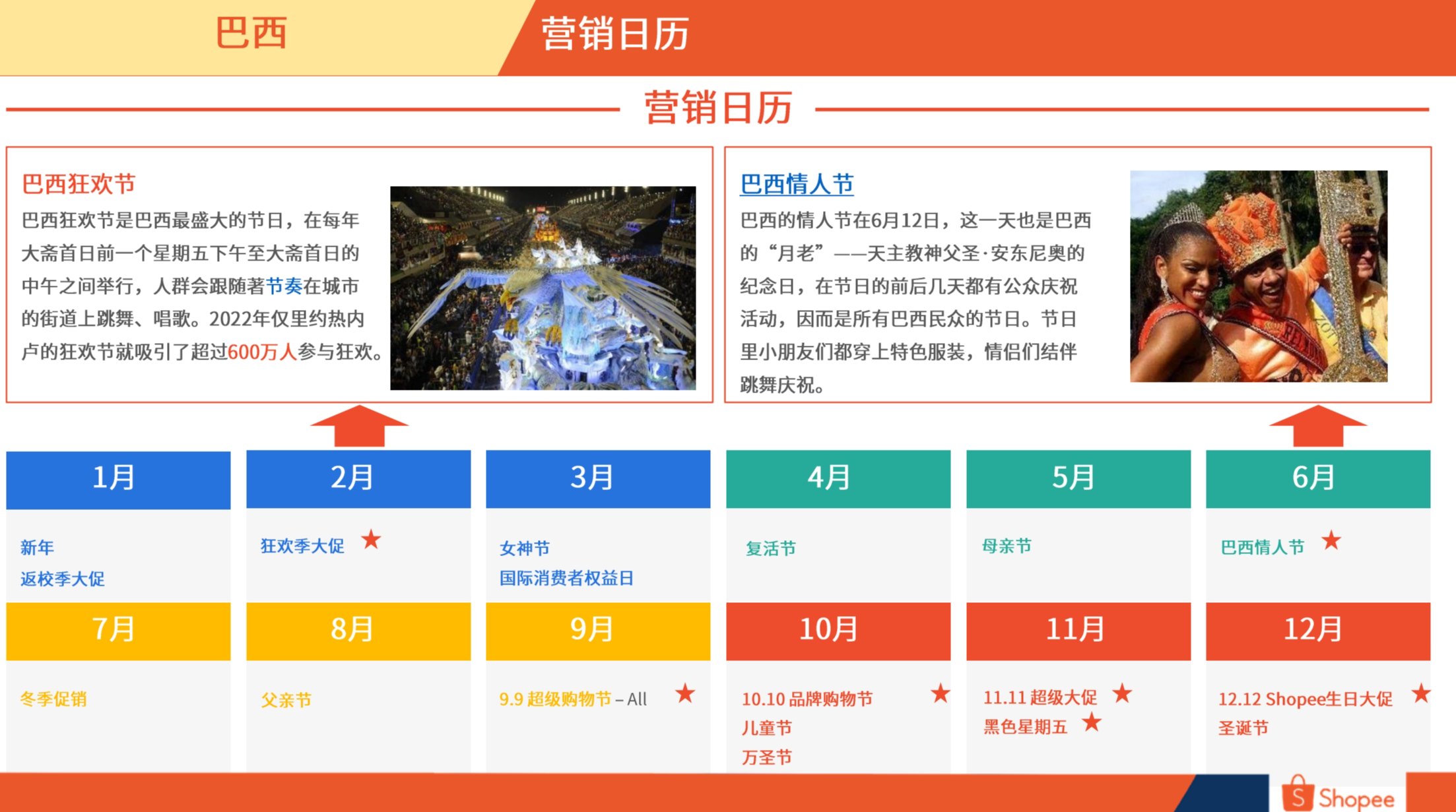 巴西市场概览