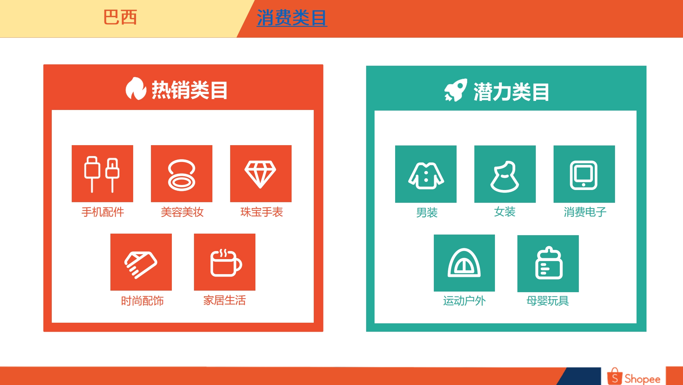 巴西市场概览