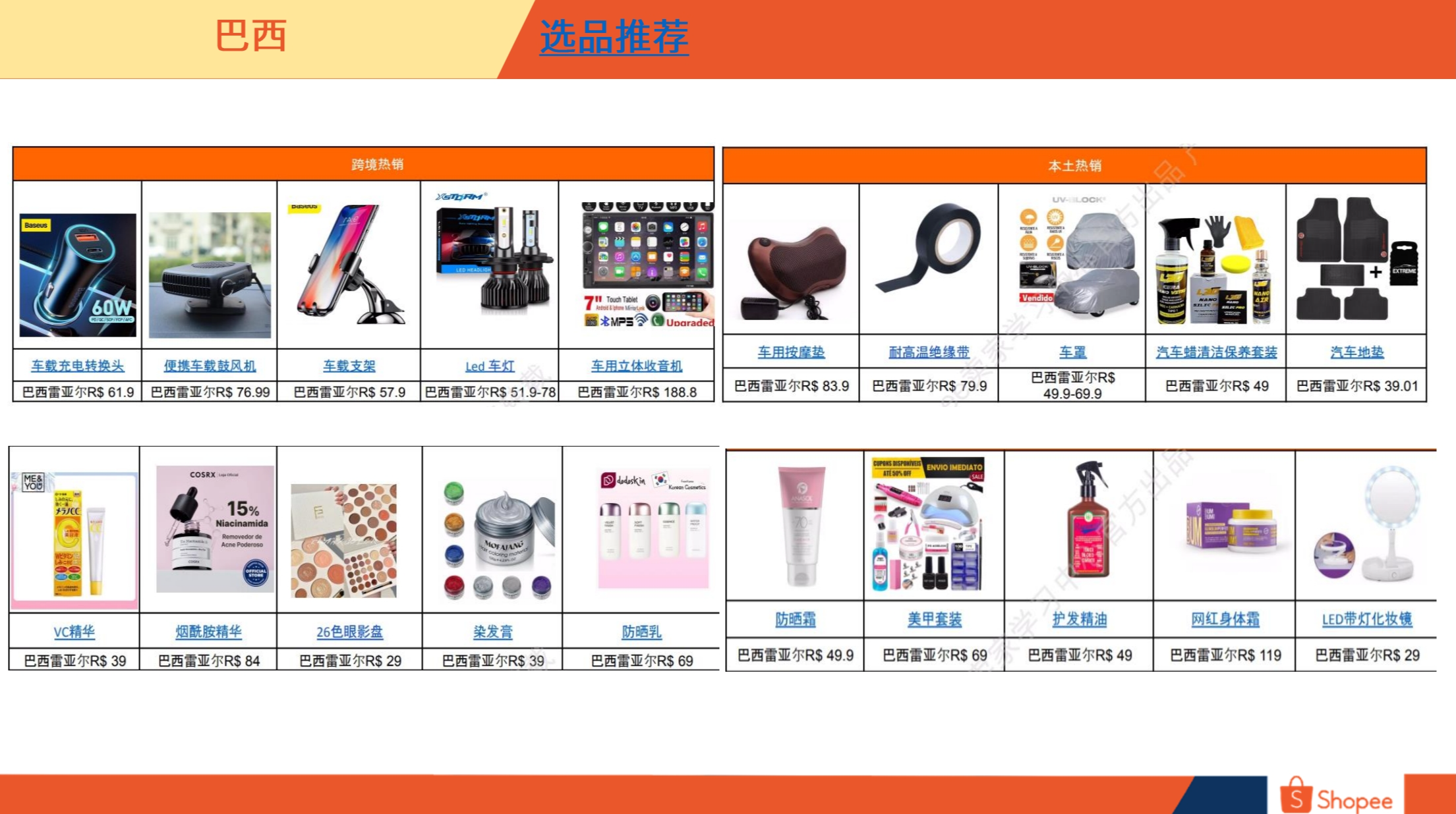 巴西市场概览