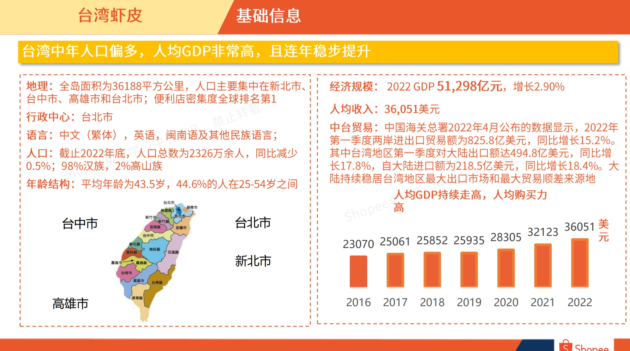 台湾市场概览