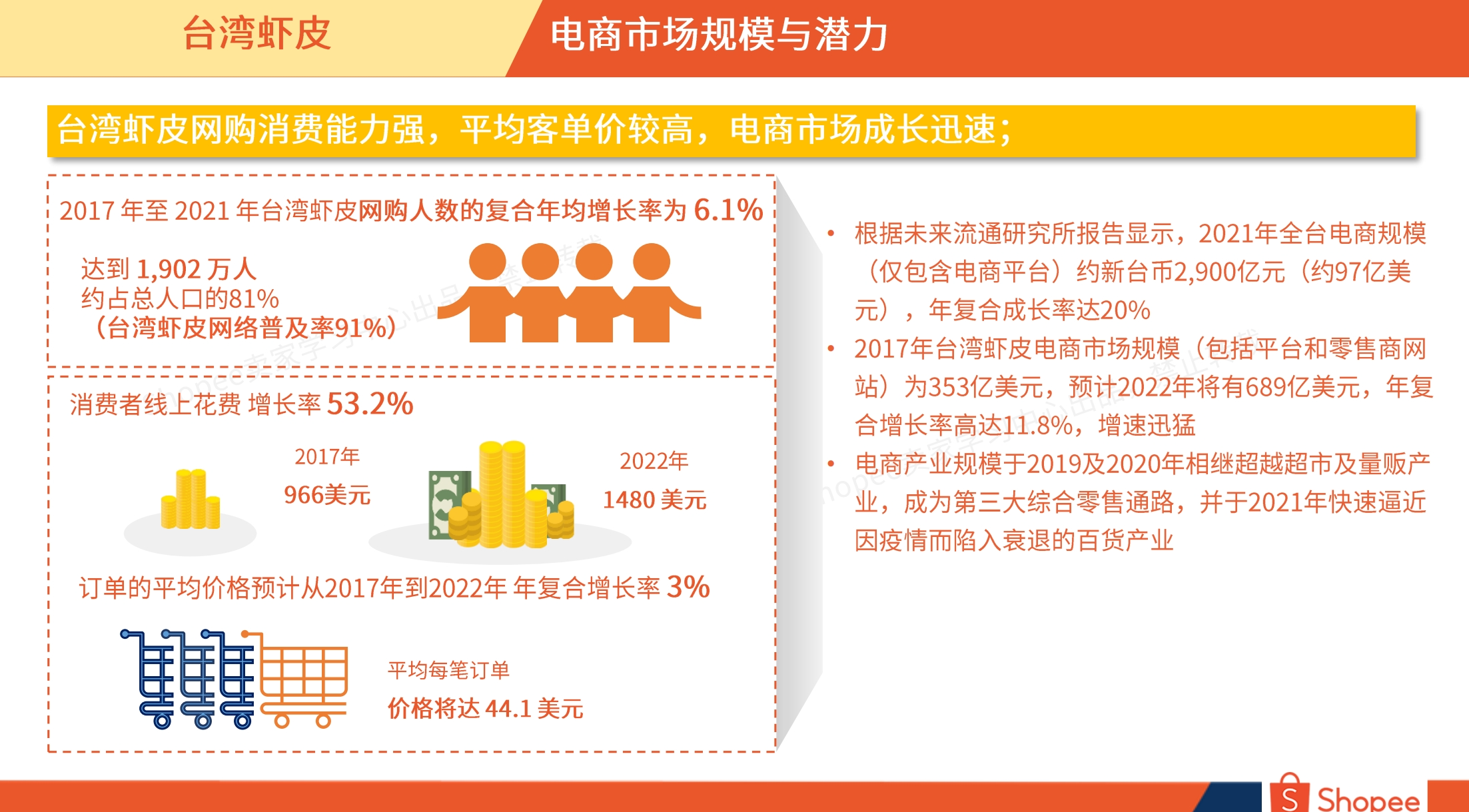 台湾市场概览