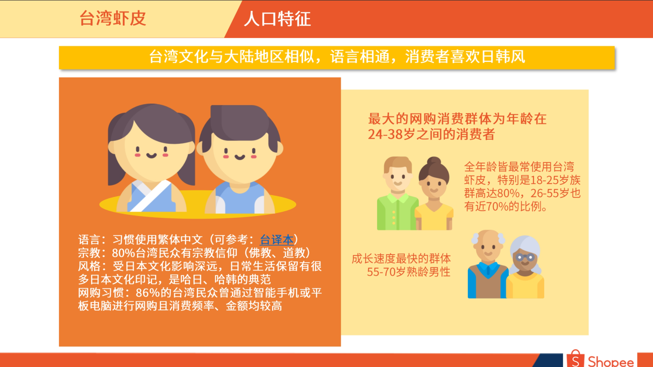 台湾市场概览