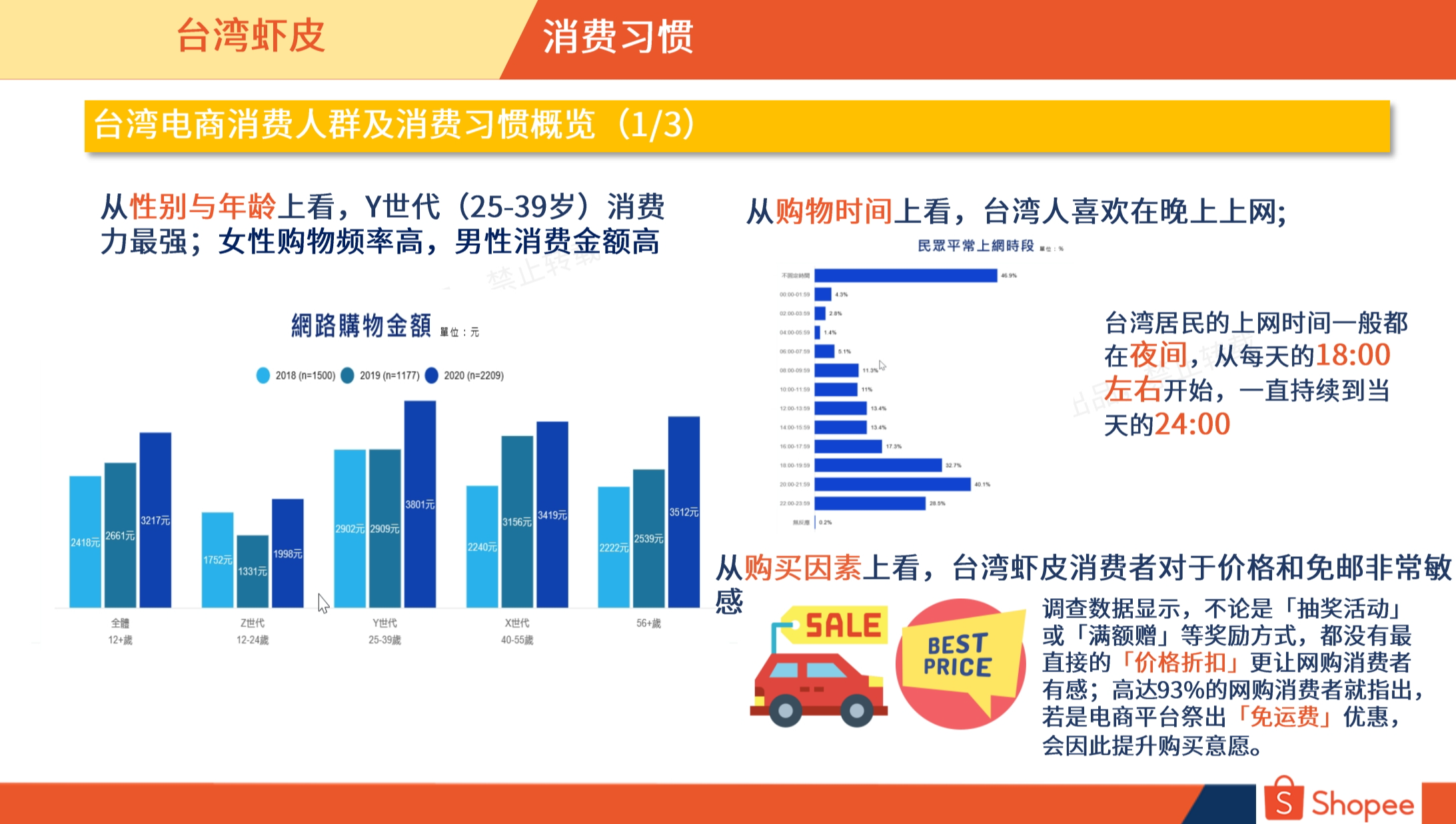 台湾市场概览