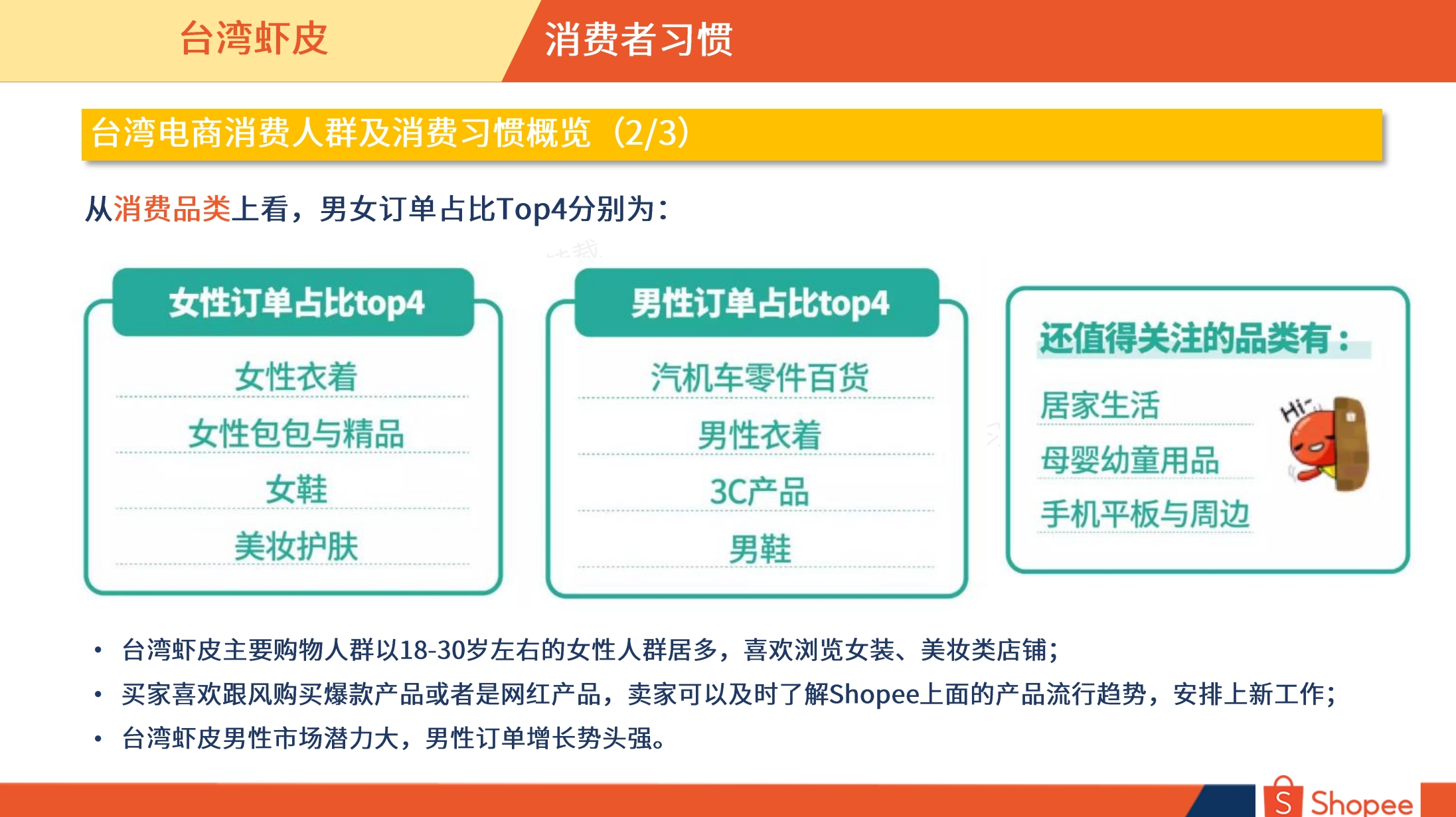 台湾市场概览