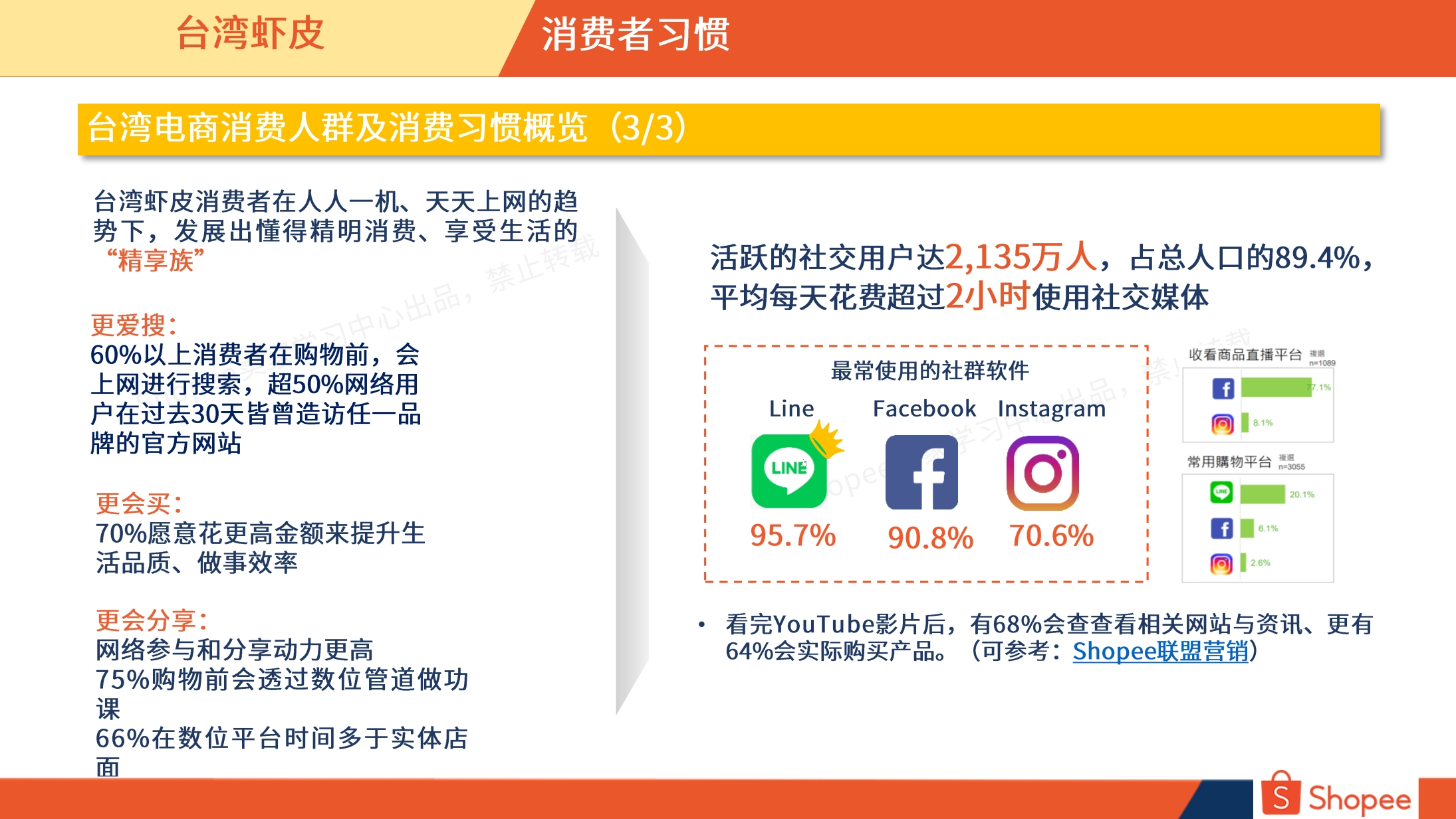 台湾市场概览