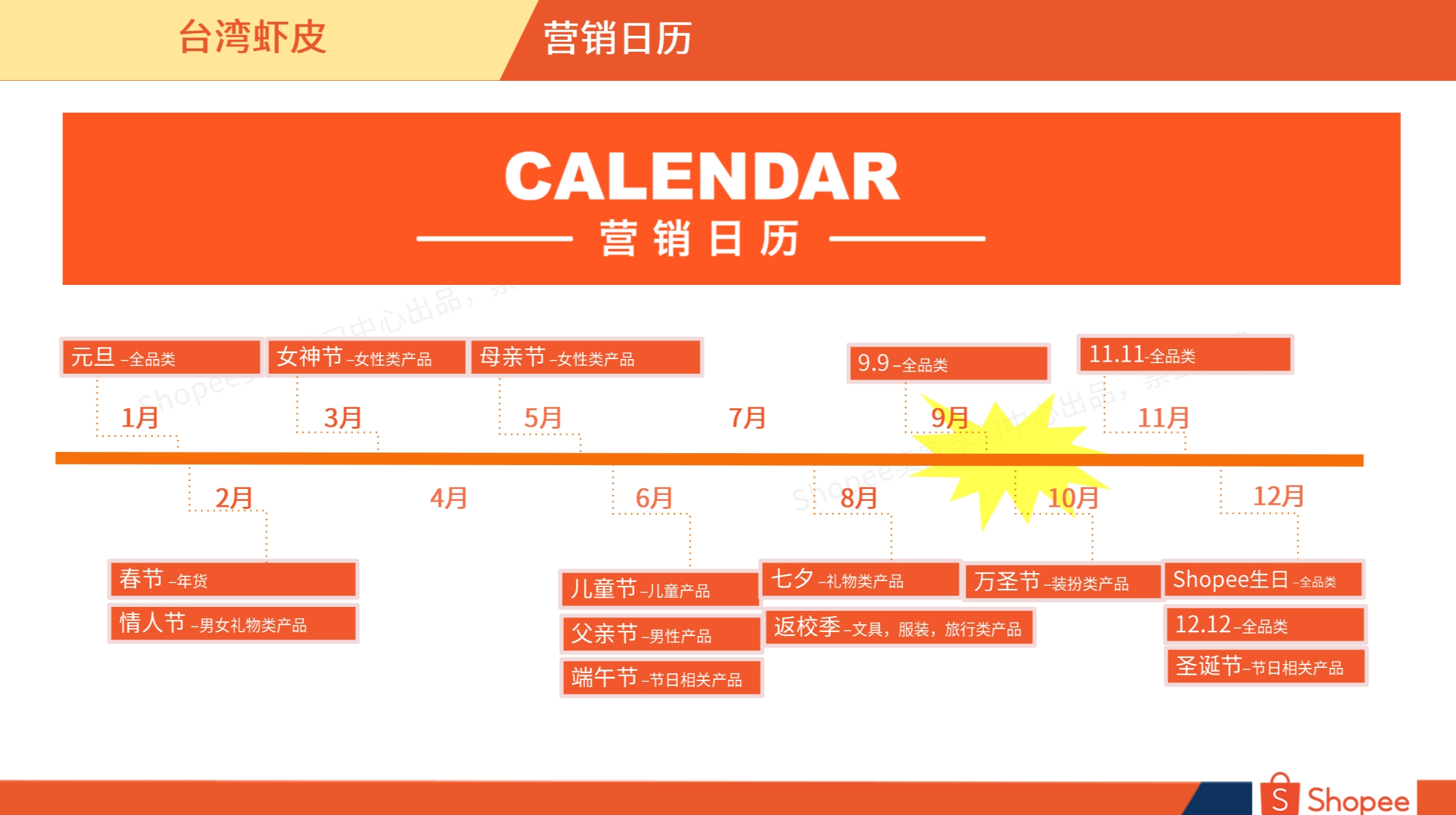 台湾市场概览