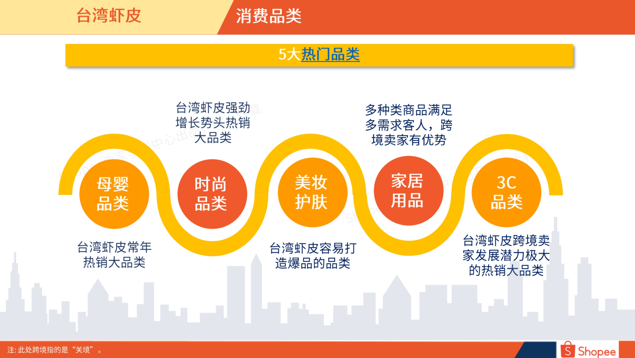 台湾市场概览