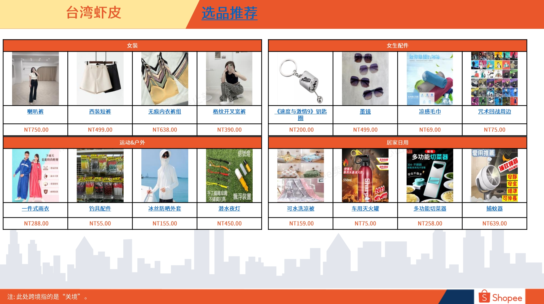 台湾市场概览