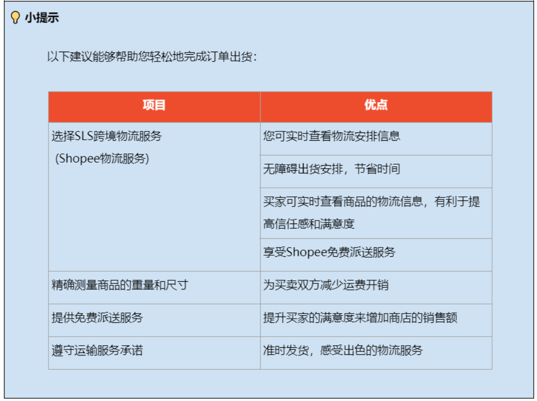 SLS跨境物流服务流程