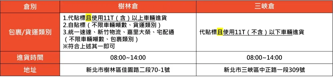 首位卖家在Shopee等平台逃税被起诉；印尼多款产品禁售；Shopee做好准备与Temu和Shein竞争