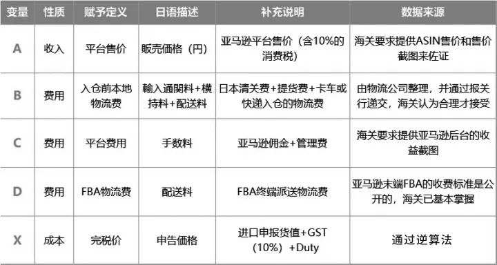 日本关税逆算怎么回事