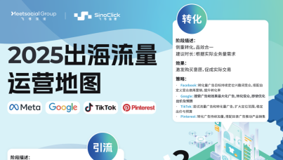 2025出海流量运营地图