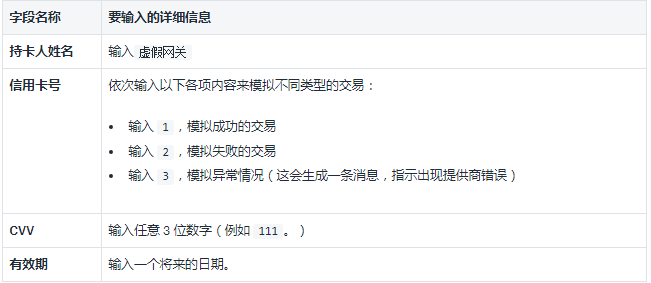 Shopify测试订单如何创建？Shopify测试订单创建指南