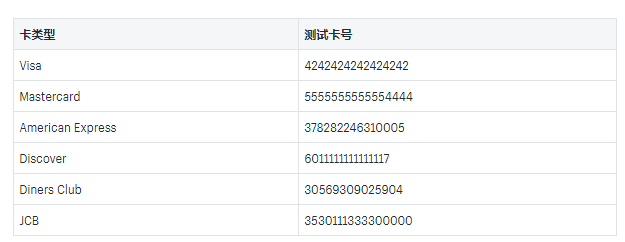 Shopify卖家开启店铺前要做什么？
