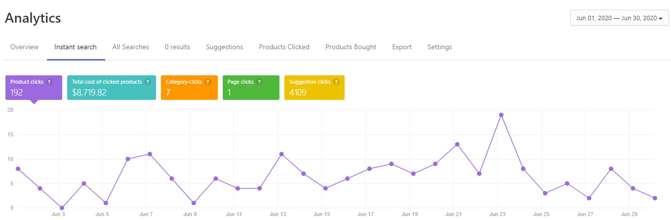 shopify店铺转化率优化指南