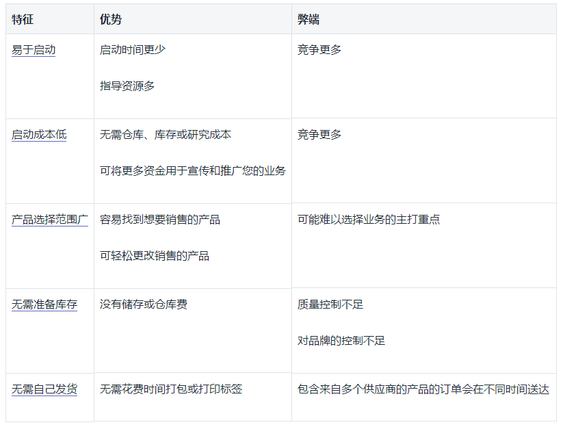 什么是shopify代发货？代发货的特征