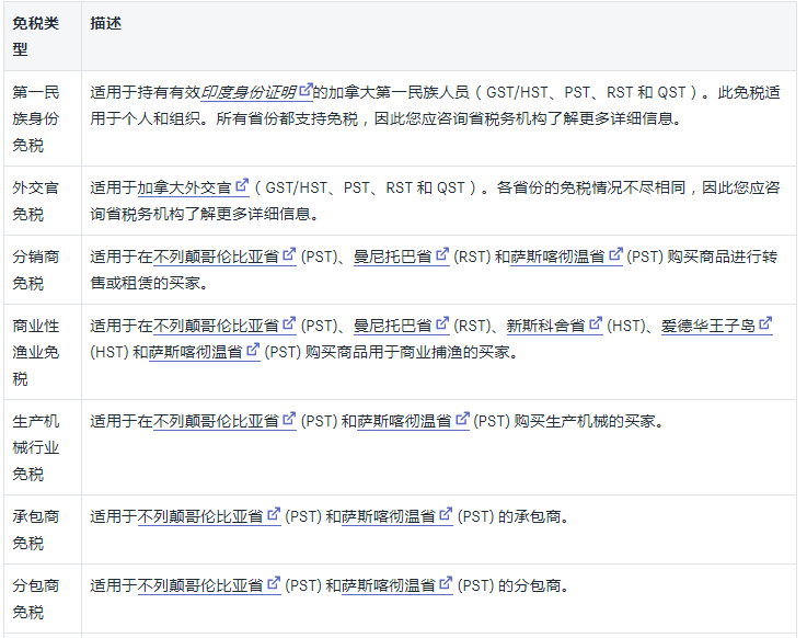 Shopify加拿大客户免税类型及税金豁免设置教程