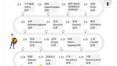 亚马逊北美站选品指南