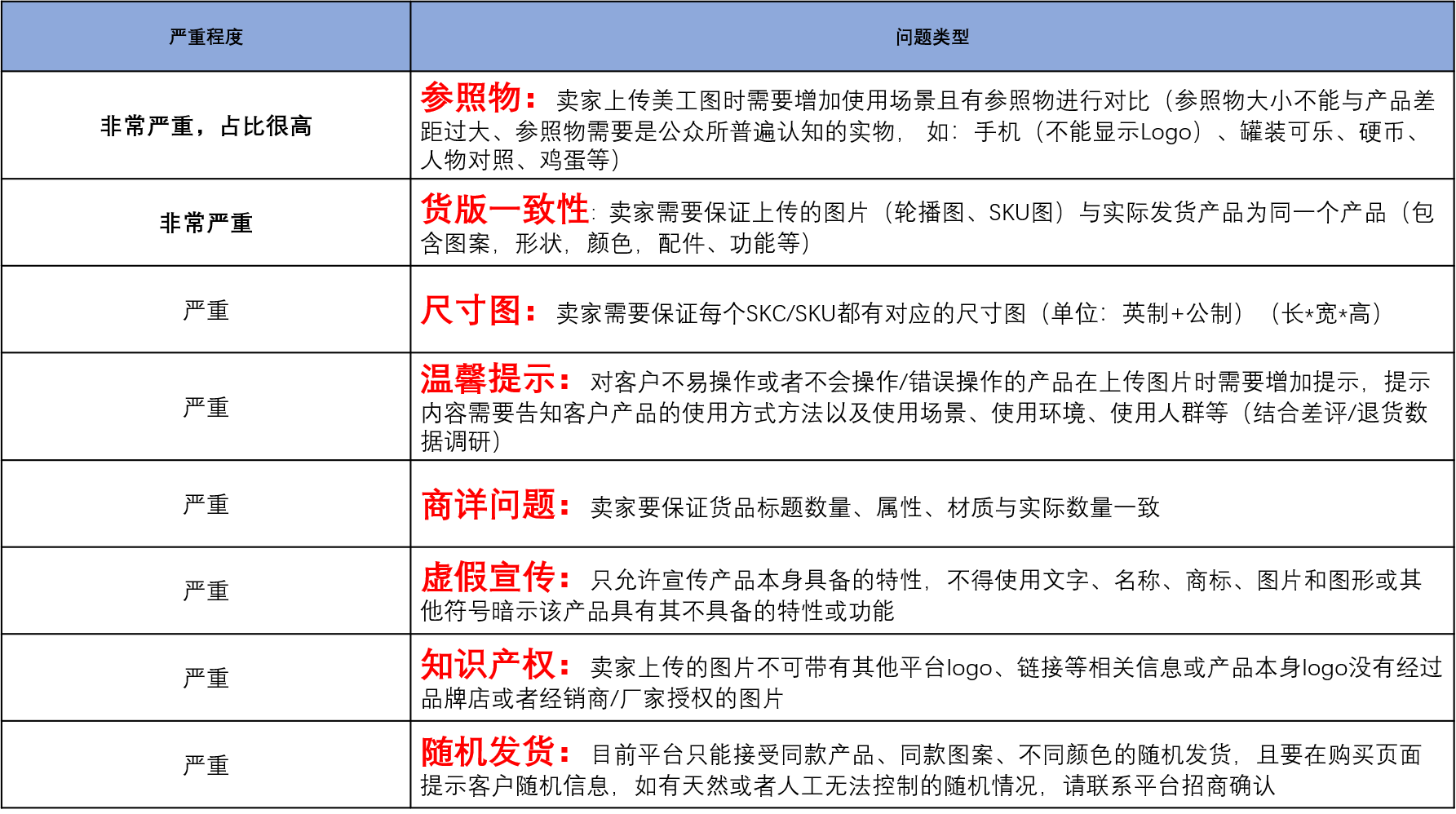 Temu上传图片注意事项1