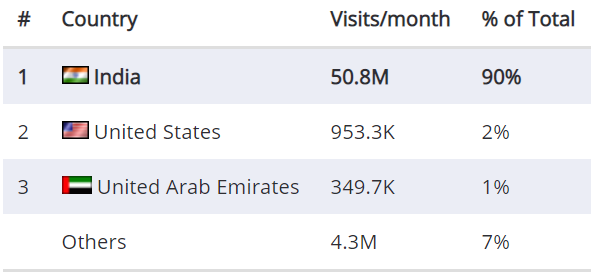 印度电商市场报告（平台篇）