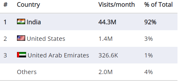 印度电商市场报告（平台篇）