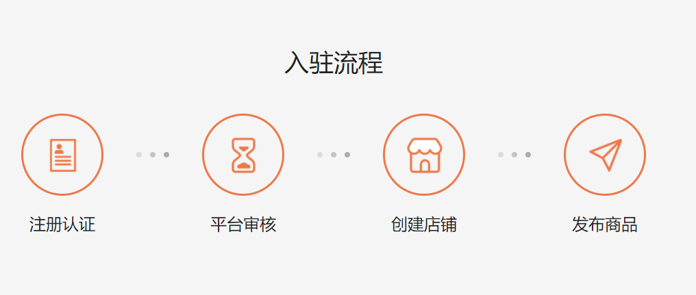 Kikuu如何开店？Kikuu平台开店流程&入驻条件&开店问题详解