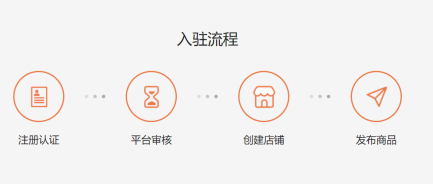 非洲平台KiKUU开店流程&入驻条件&开店问题详解