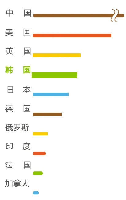 中国人怎么入驻Coupang(Coupang开店详细教程)