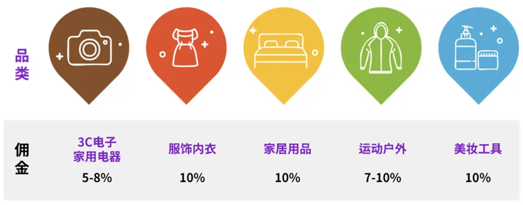 中国人怎么入驻Coupang(Coupang开店详细教程)