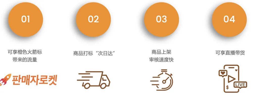 中国人怎么入驻Coupang(Coupang开店详细教程)