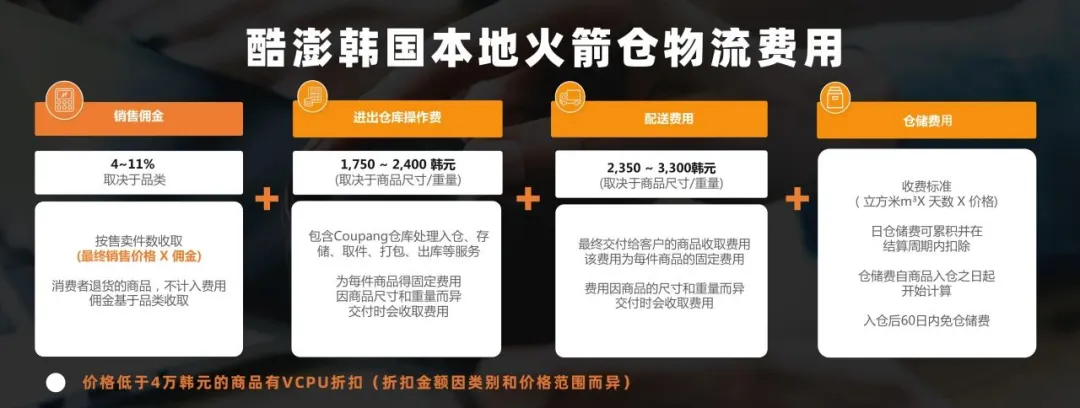 中国人怎么入驻Coupang(Coupang开店详细教程)