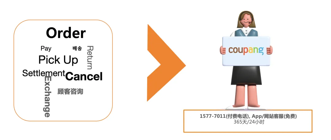 中国人怎么入驻Coupang(Coupang开店详细教程)