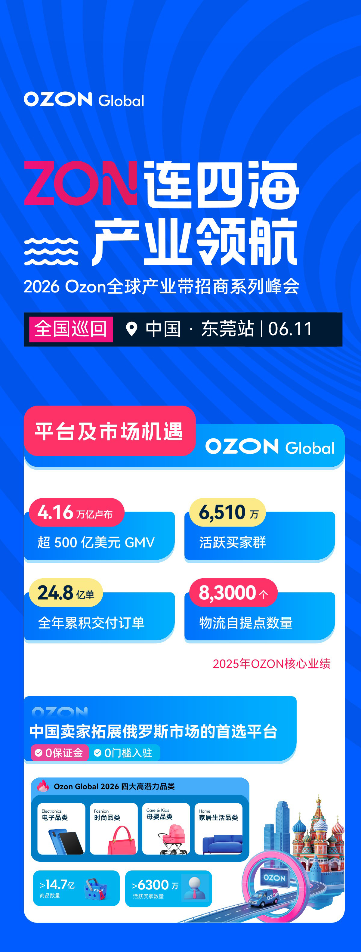 Ozon全球产业带招商系列峰会-东莞站2
