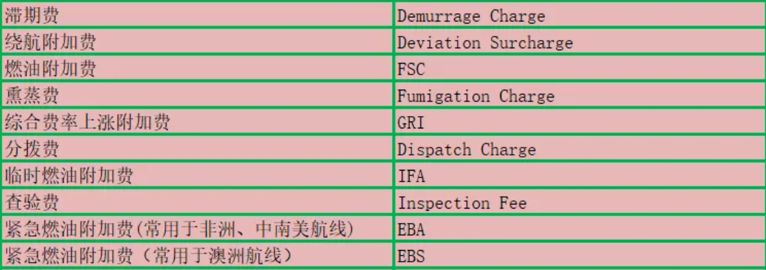 海运、空运费用大全7