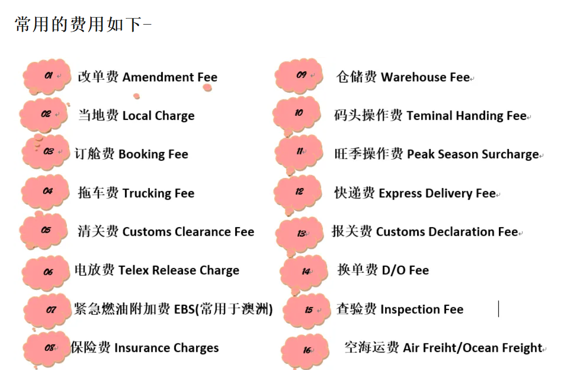 海运、空运费用大全1