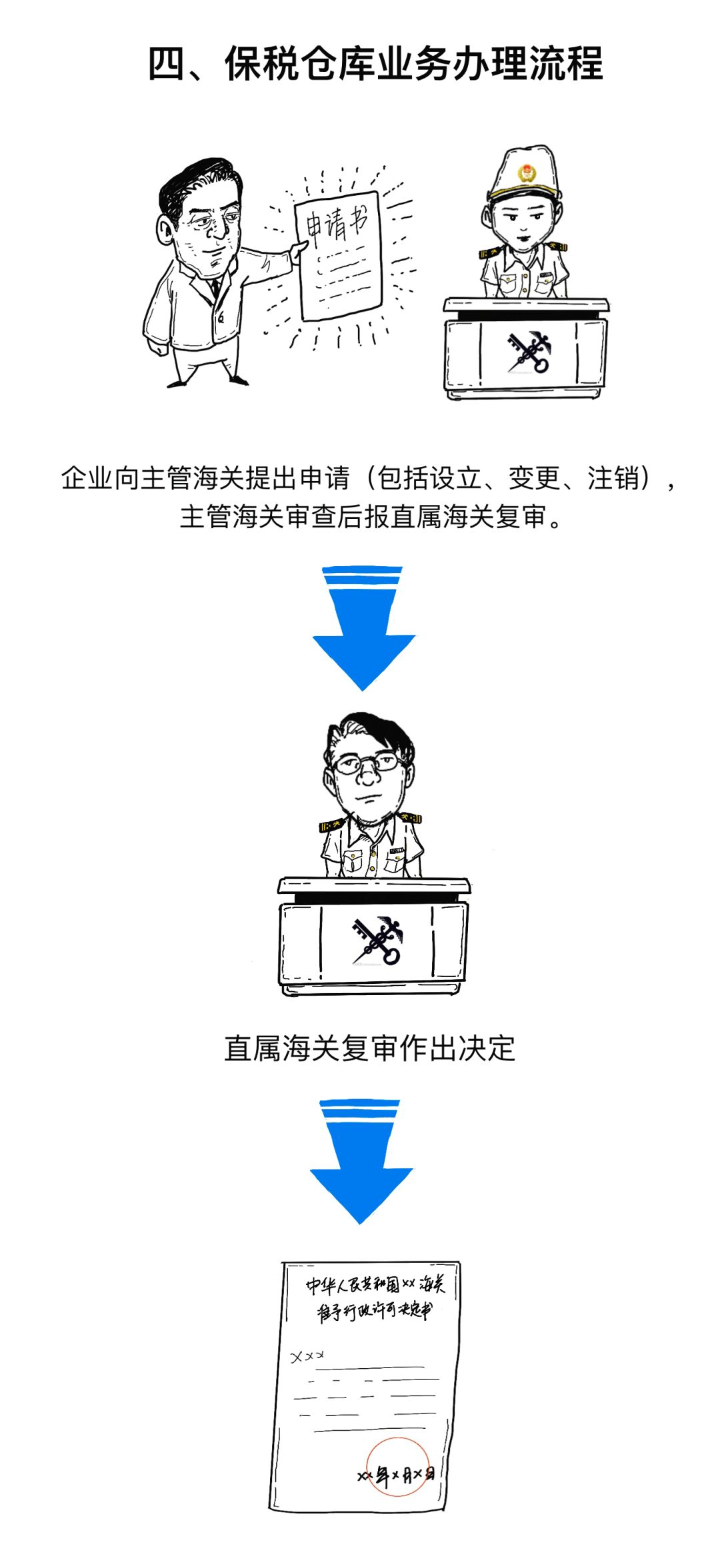 什么是海关保税仓8
