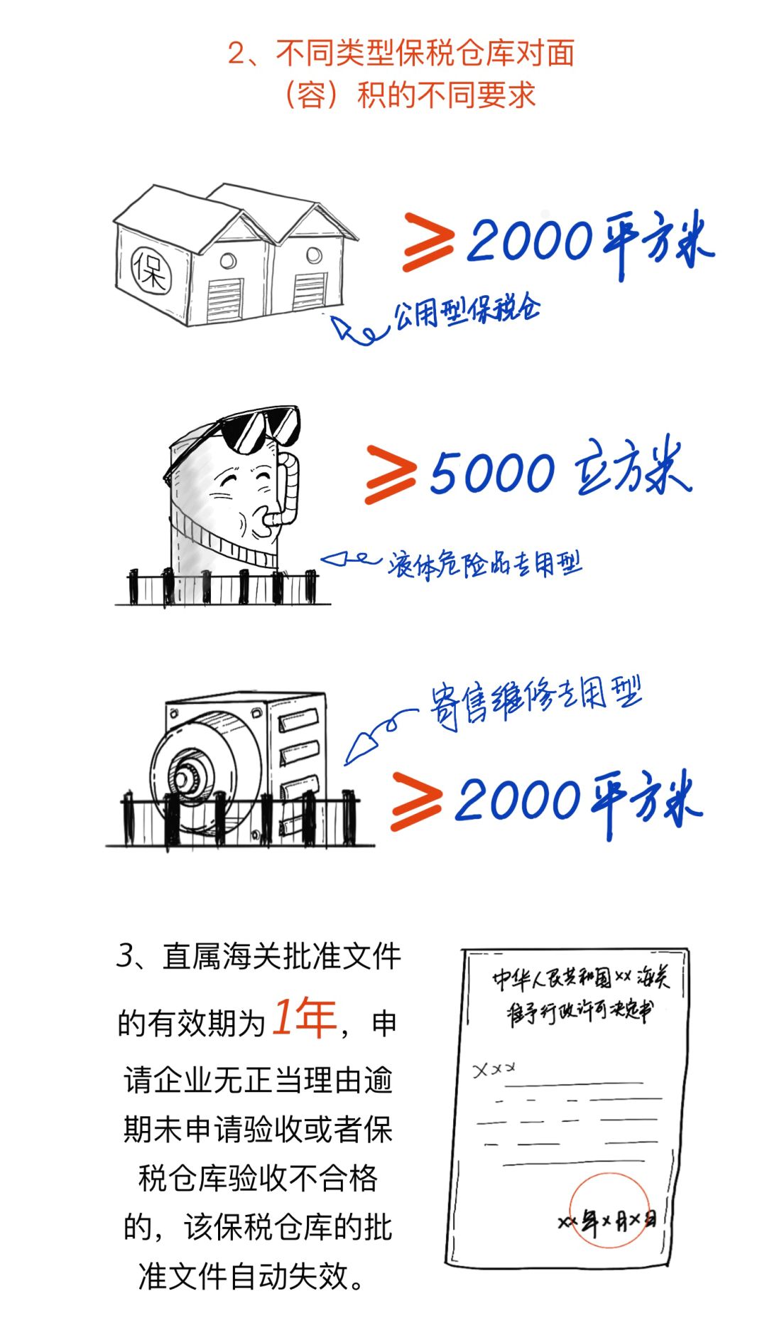 什么是海关保税仓5