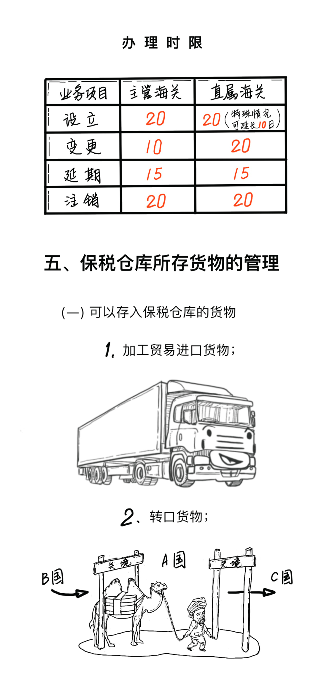 什么是海关保税仓9