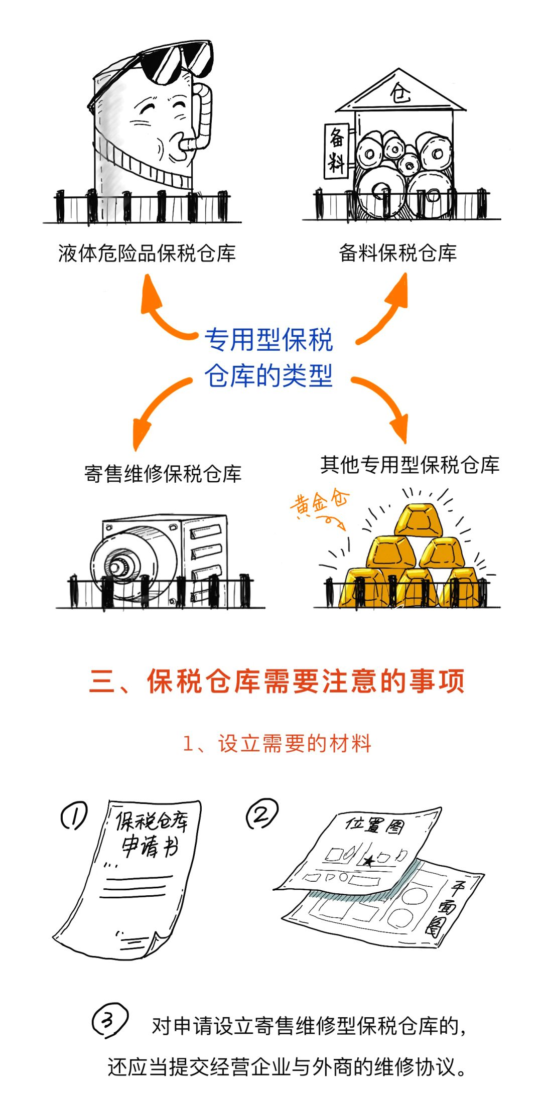 什么是海关保税仓4