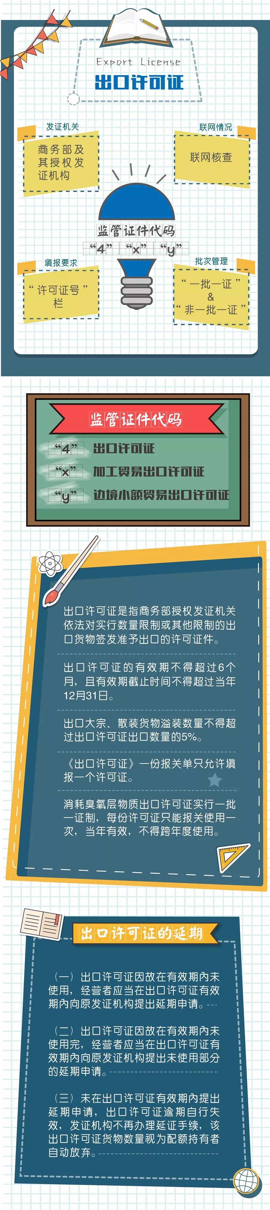 海关进出口证件解读2