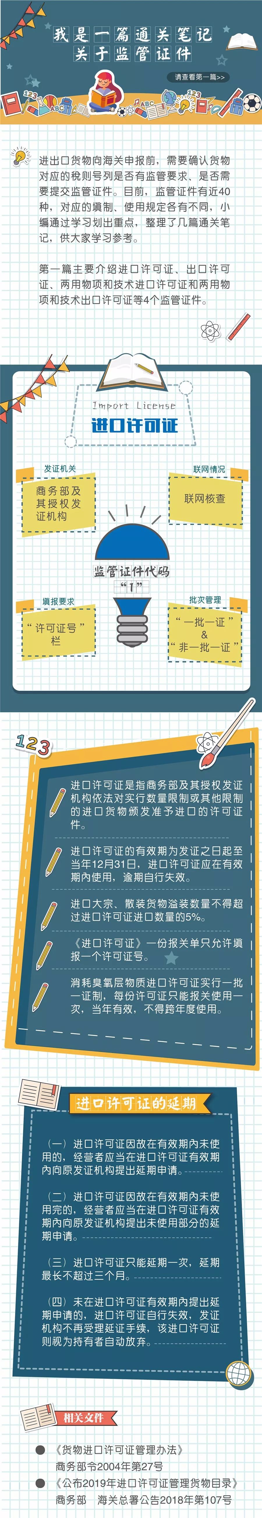 海关进出口证件解读1