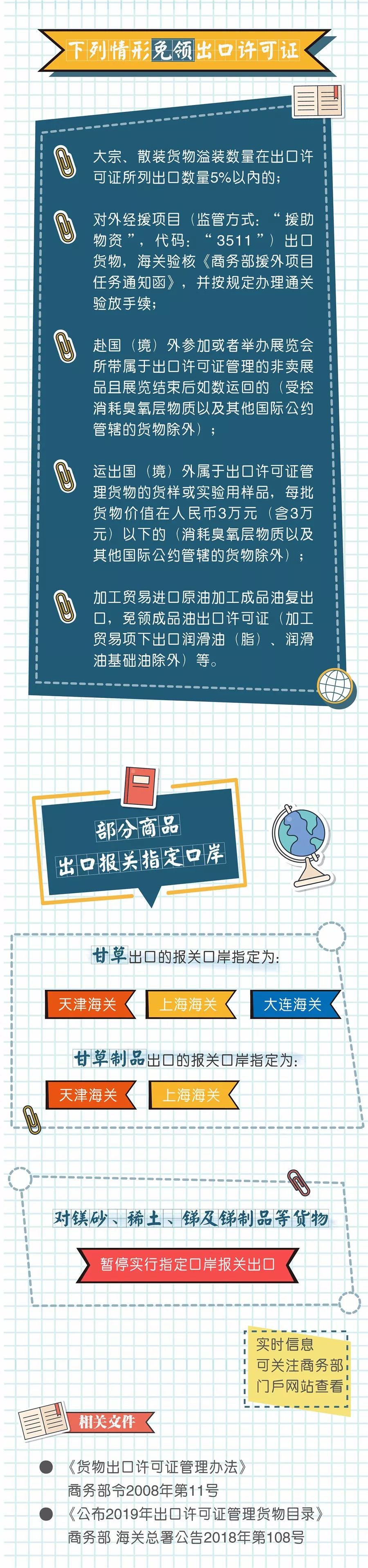 海关进出口证件解读3