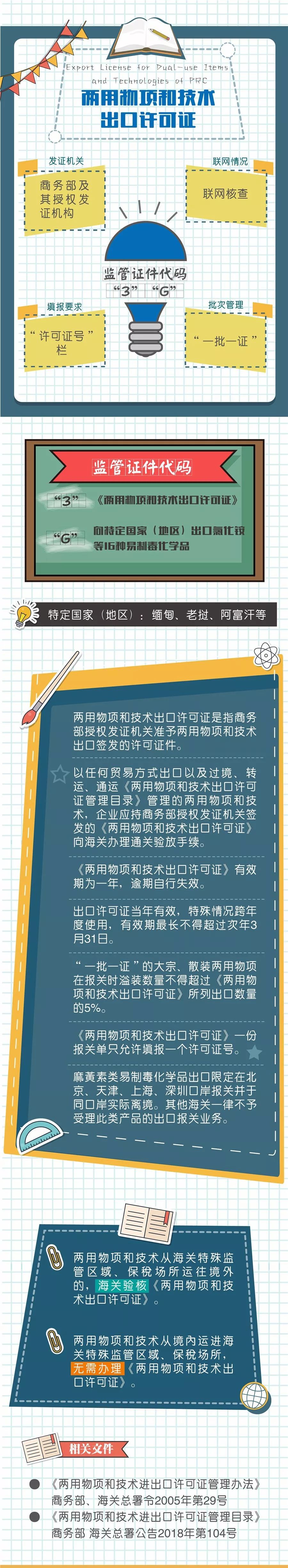 海关进出口证件解读4