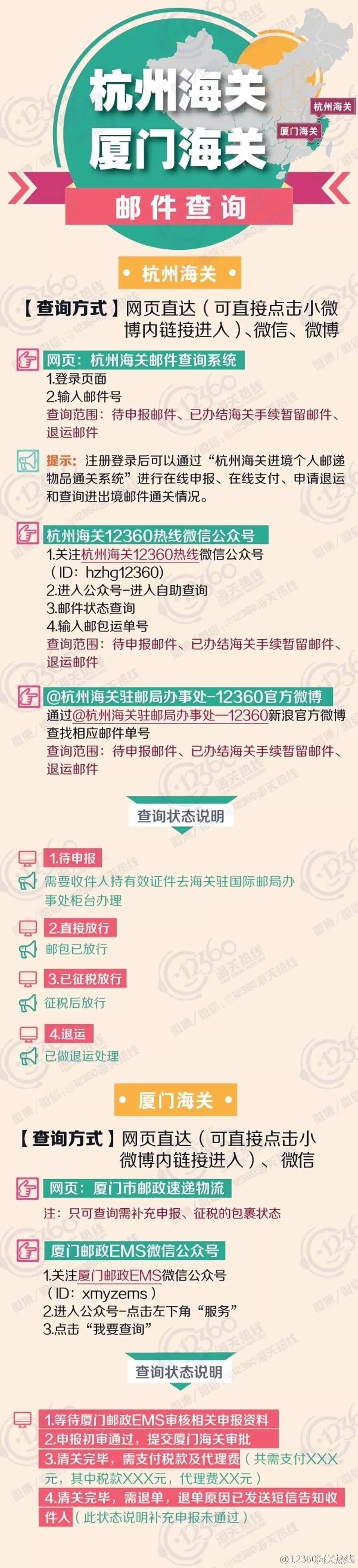 如何查询国际邮包状态4
