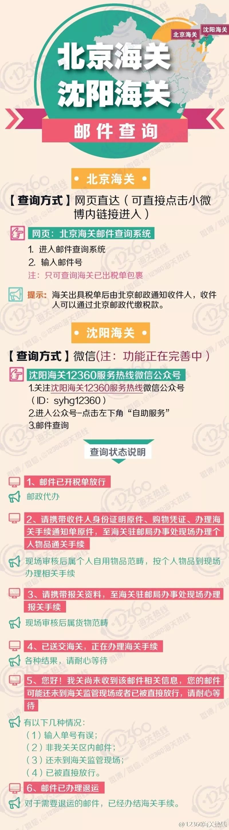 如何查询国际邮包状态1