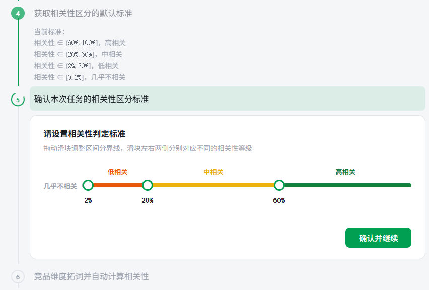 教你一招30秒扒出5000个关键词（含转化率+竞价）